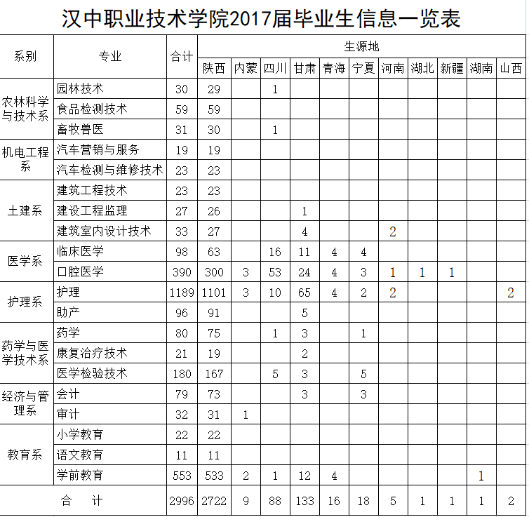 2017毕业生信息.png