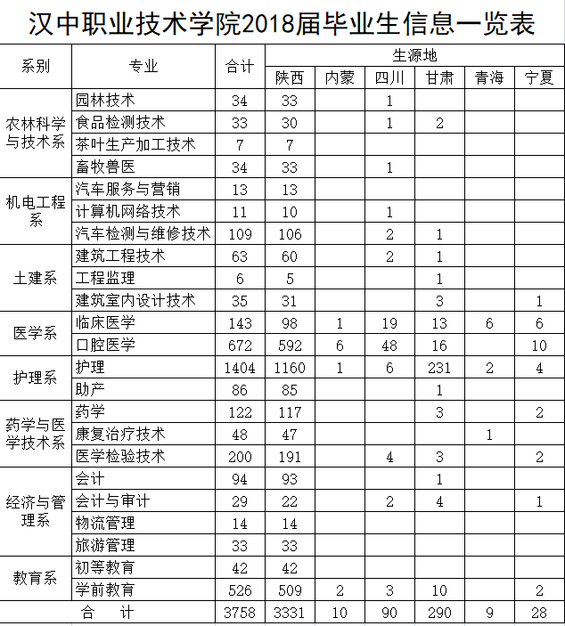2018毕业生信息.png